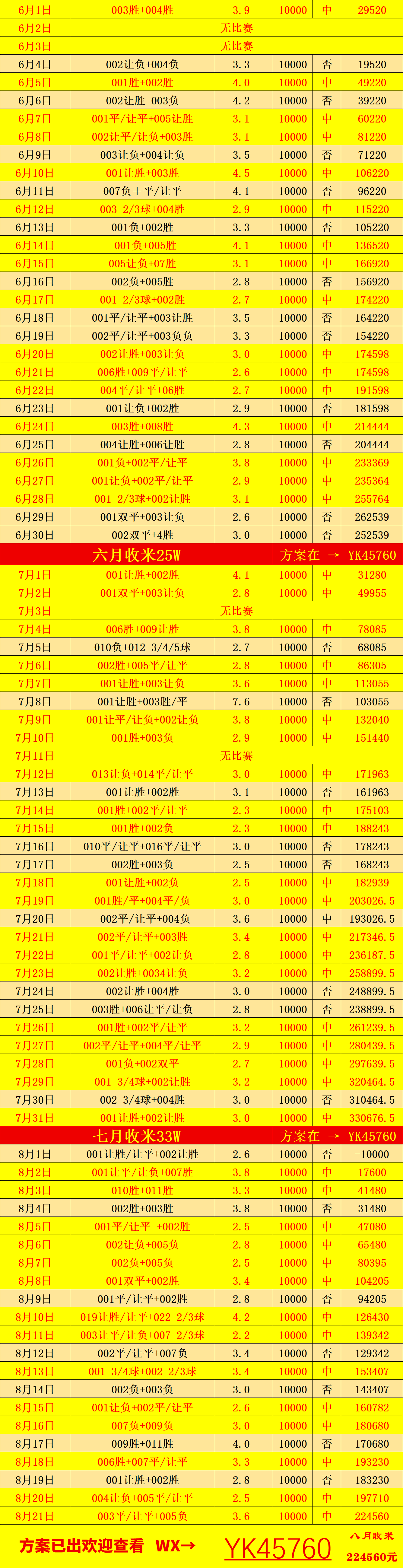 西甲清晨再迎强敌；山东男篮内部沟通；主帅态度：赛场秩序良好；赛程密集仍需轮换的简单介绍