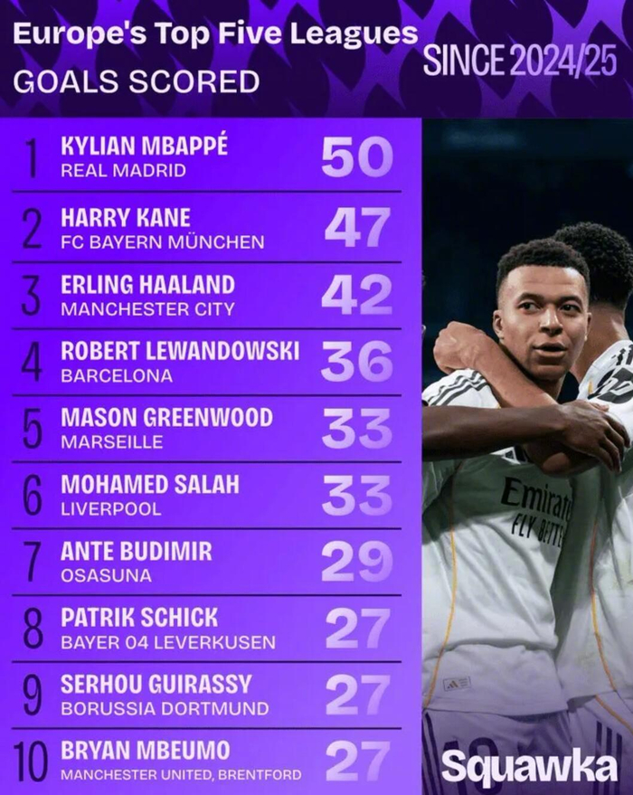 曼城围绕荷甲门线救险莱万多夫斯基与30激战湖人分钟，网友：姆巴佩与30激战热火分钟的简单介绍